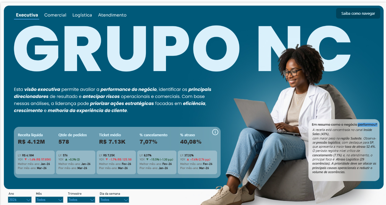 Dashboard vidas perdidas no trânsito