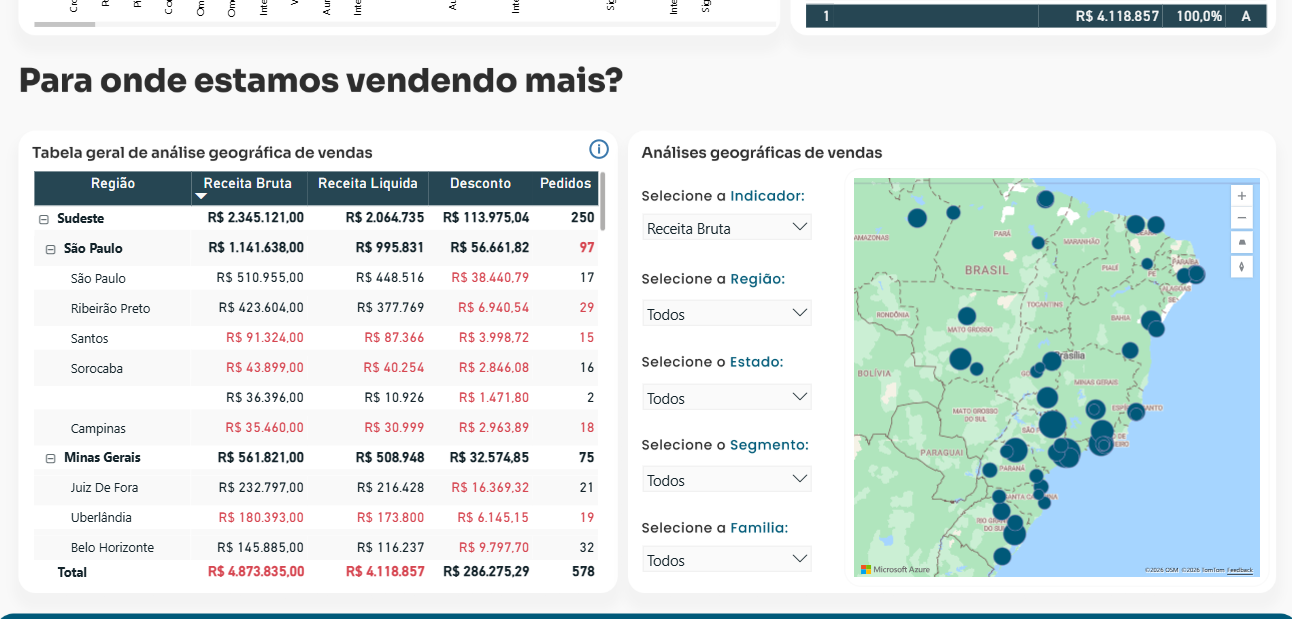Dashboard contribuição por produto