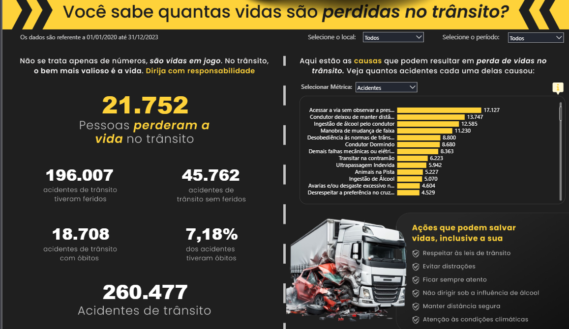 Dashboard acidentes de trânsito no Brasil