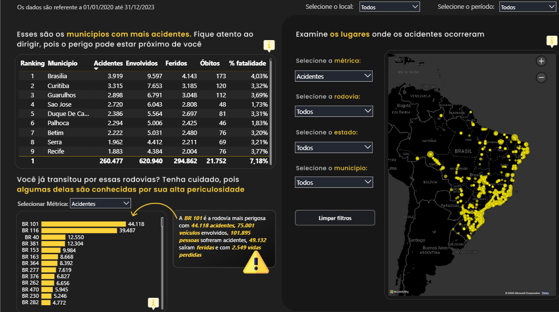 Dashboard acidentes ao longo do tempo
