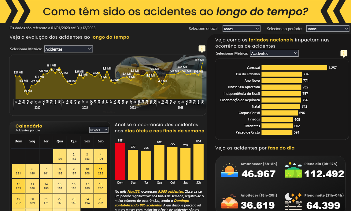 Dashboard acidentes de trânsito pedestres