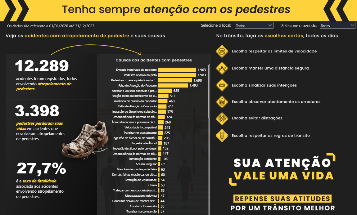 Dashboard financeiro Resende BI