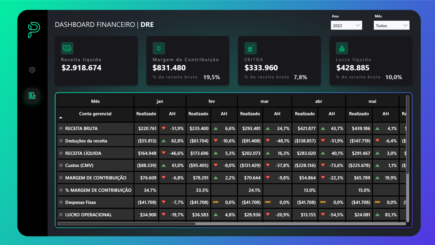 Dashboard de forecasting